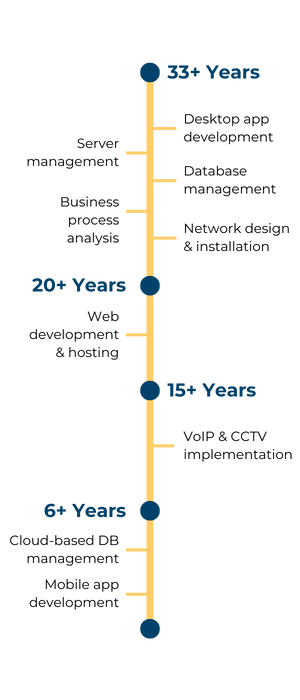 Stratos Technologies has over 33 years of experience in desktop app development, server management, database management, business process analysis, and network design and installation. We also have 20+ years of web development and hosting. Additionally, we've been implementing VoIP and CCTV systems for 15 years. Since the last 6 years, we've been developing mobile applications and managing cloud-based databases.